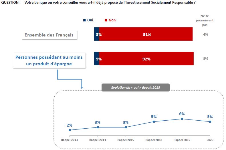 Comment Integrer L Environnement Dans Vos Choix D Epargne Placement Direct Fr