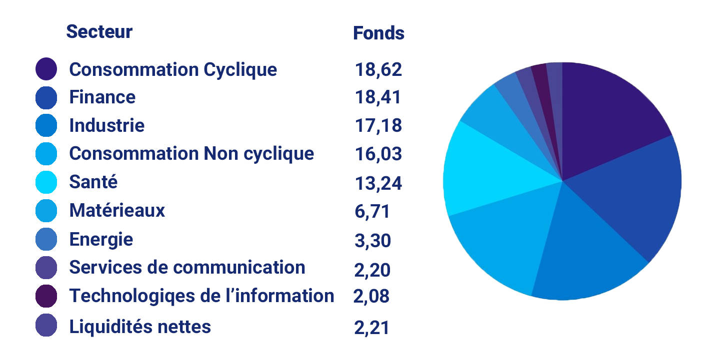 Nordea 1 nordic equity