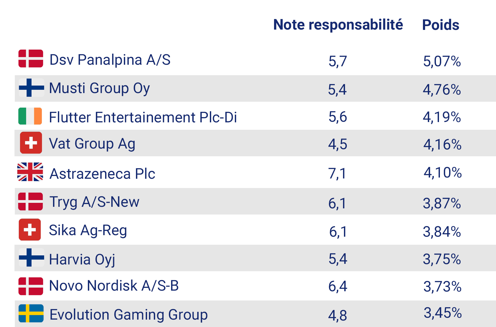 principales positions