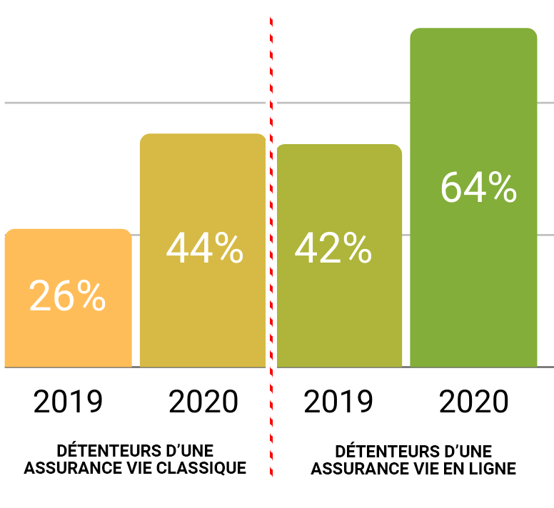 Graphique sondage