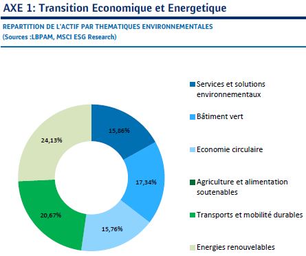 19+ Lbpam isr actions environnement c