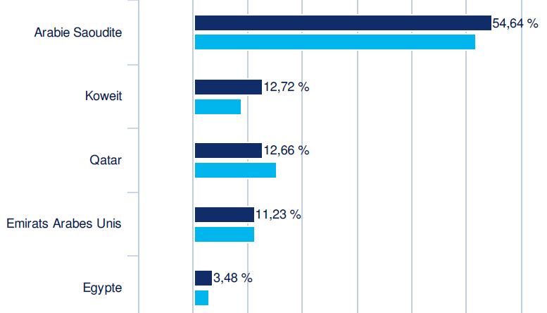 Cours Amundi Actions Internationales Esr - F