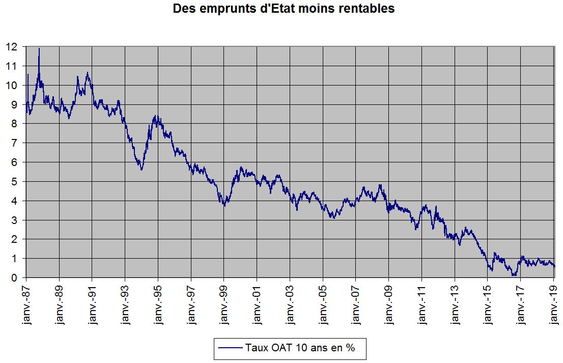 Historique Taux De Change Banque De France