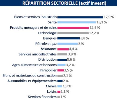 Comment Investir Aux Etats Unis Via Mon Assurance Vie Placement Direct Fr